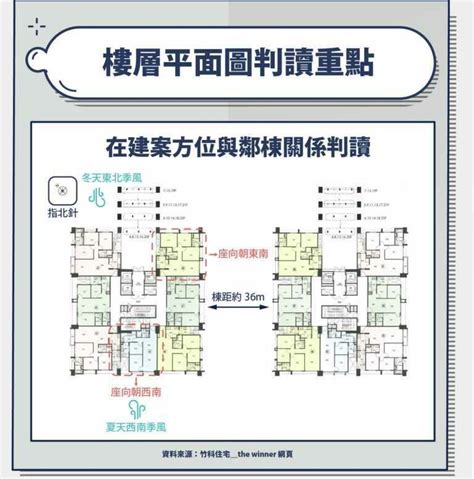 平面圖指北針|建物平面配置圖怎麼看？ 格局、通風、採光的秘密全。